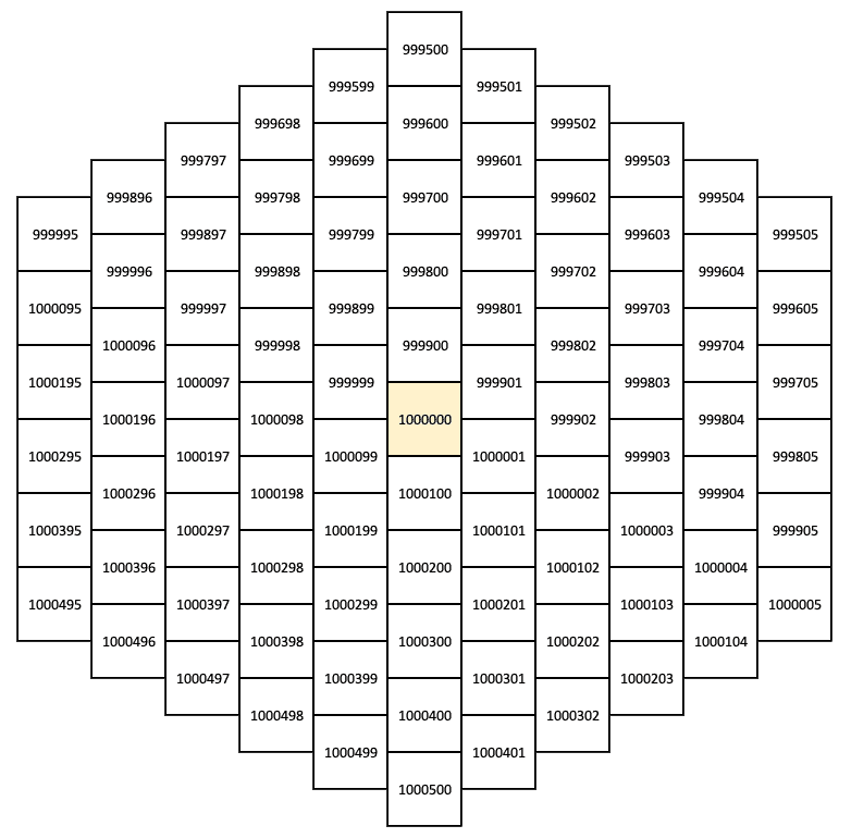 hex grid